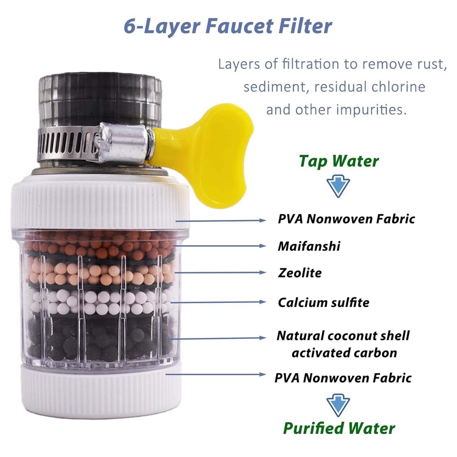 6-Layer Faucet Water Filter | Splash-Proof Tap Water Purifier | Kitchen Faucet Filter | Activated Carbon Water Filter